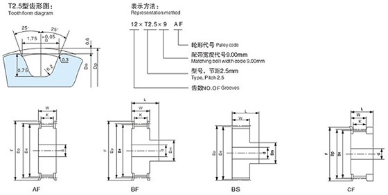 T2.5型同步带轮设计参数?