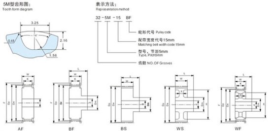 h型同步带规格_同步带轮规格_l同步带轮规格命名