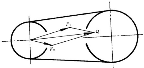同步带传动压轴力