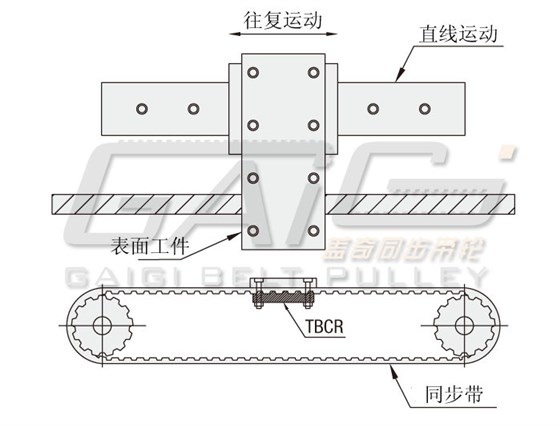 GAIGI盖奇齿板TBCR型