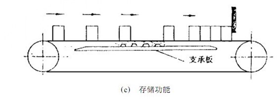 同步齿形带的研究使用现状与发展