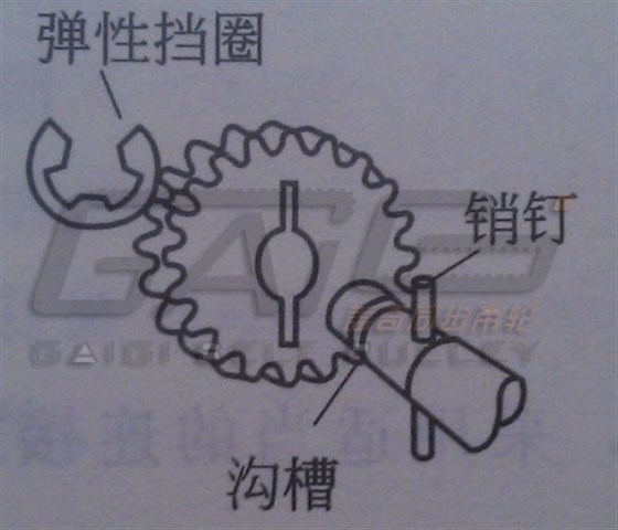 同步带轮与轴衔接方法