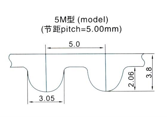 圆弧齿同步带