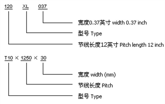 梯形齿同步带规格型号标记