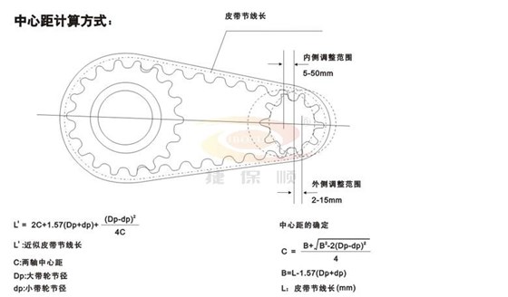 同步带轮中心距及皮带长度计算公式