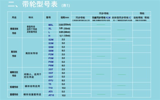 选型指南-带轮型号表