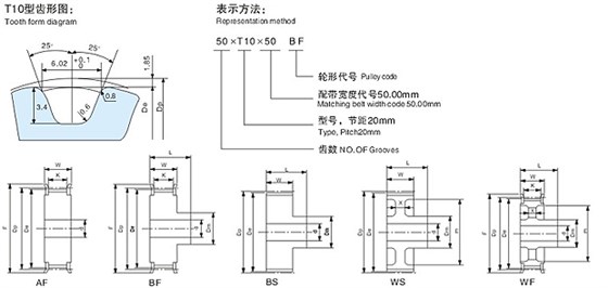 同步轮齿孔结构