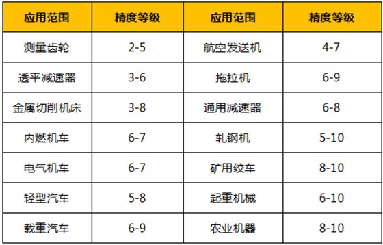 精密齿轮 精密齿轮