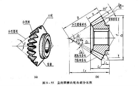 机械制图教程：直齿圆锥齿轮的画法