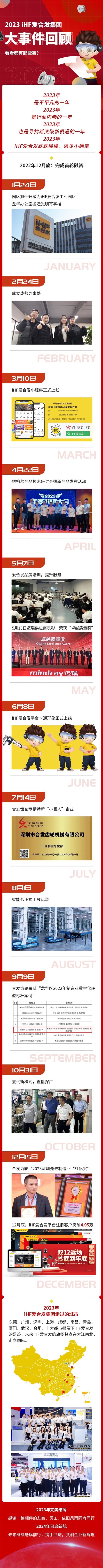 「年度账单」iHF爱合发的2023年每一天都值得被纪念