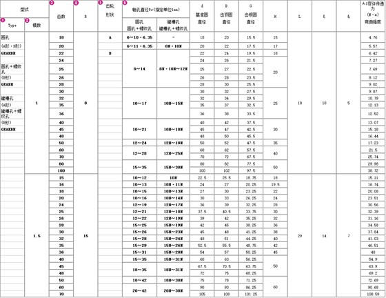 磨齿正齿轮1-3模