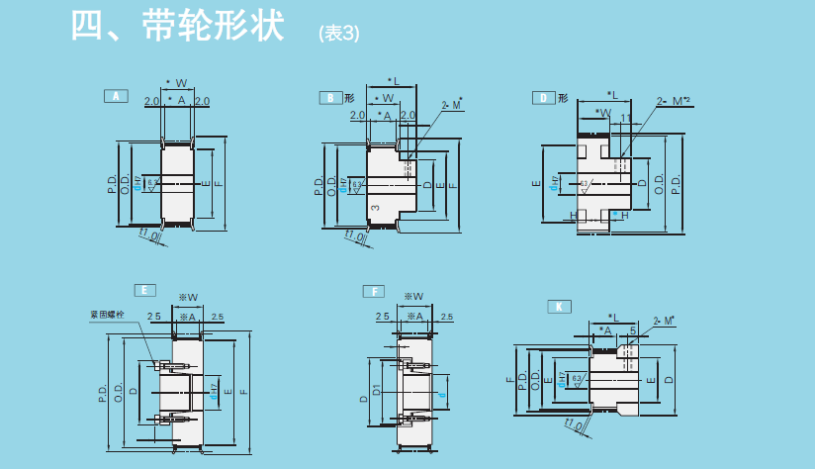 选型指南-带轮形状