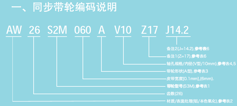 同步带轮选型号