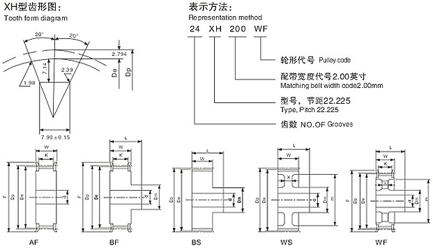 同步带轮图纸