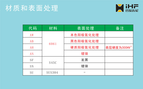 材质和表面处理