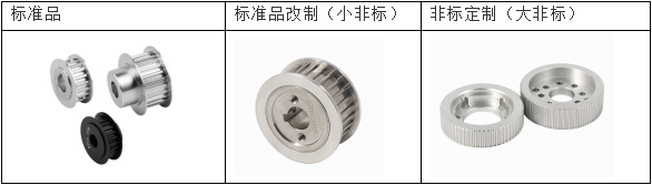 各种型号同步带轮展示