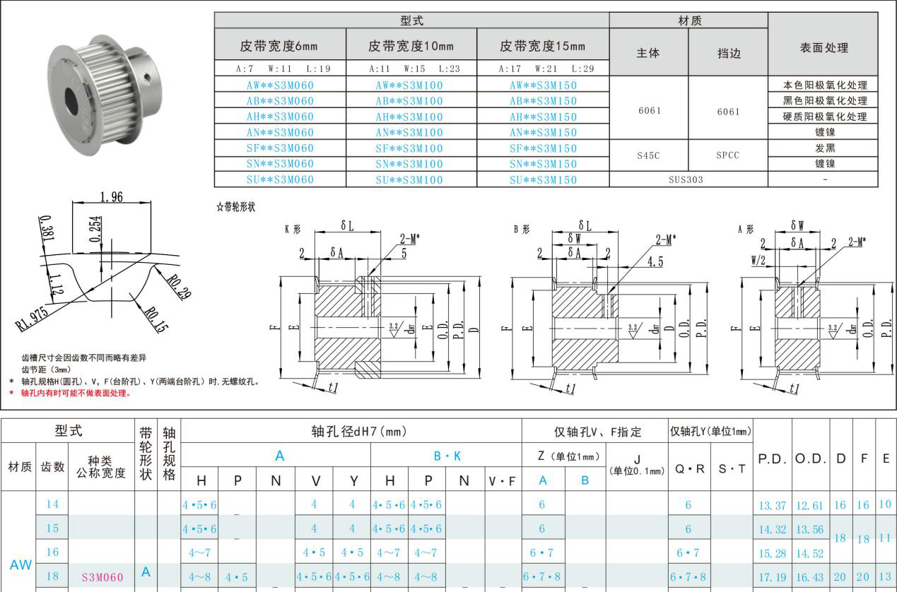 标准同步带轮参数