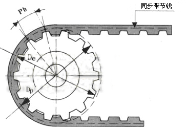 同步带轮的计算公式