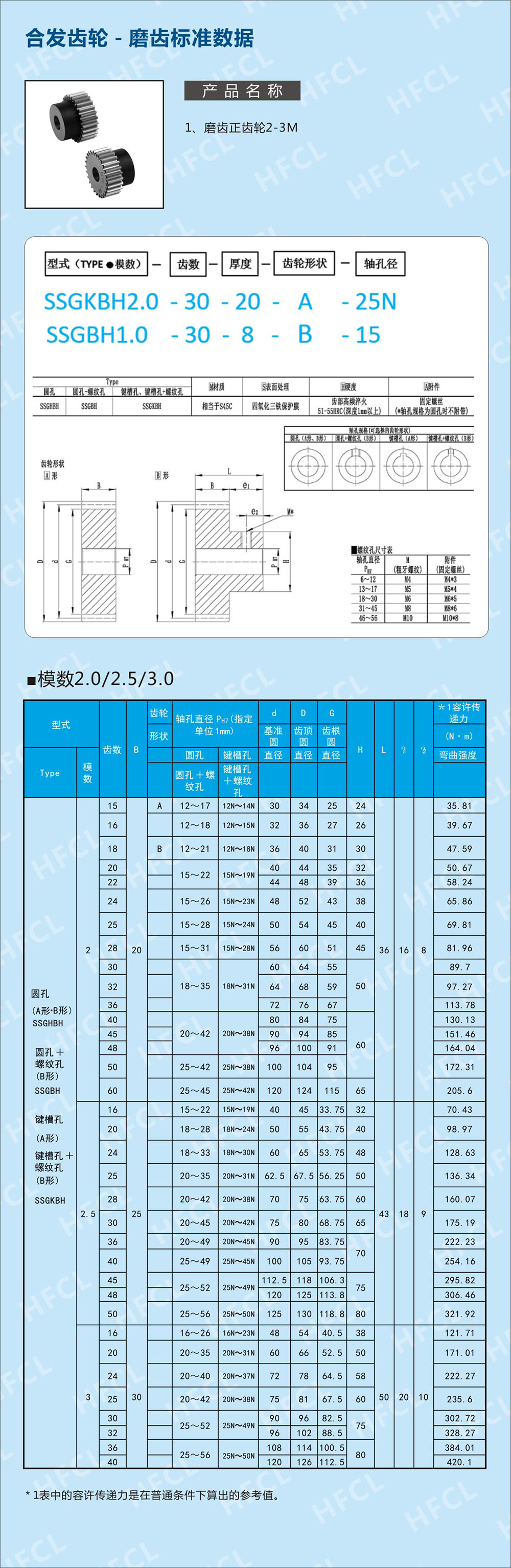 磨齿直齿轮标准数据表-1